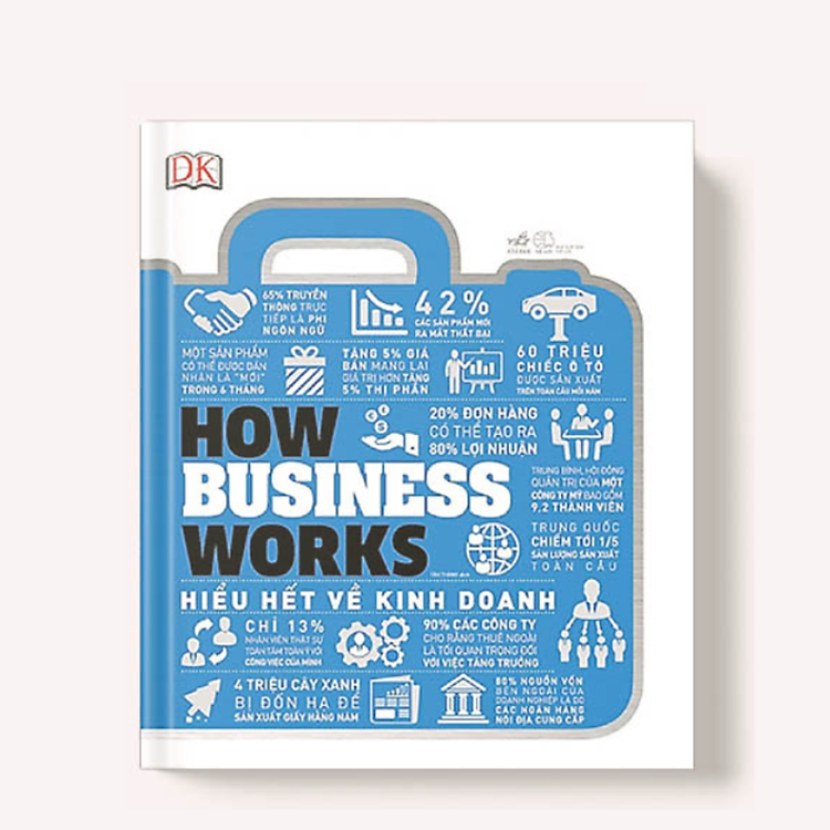 Combo 2 Cuốn "Hiểu Hết" Về Kinh Doanh & Tiền - Ảnh 3