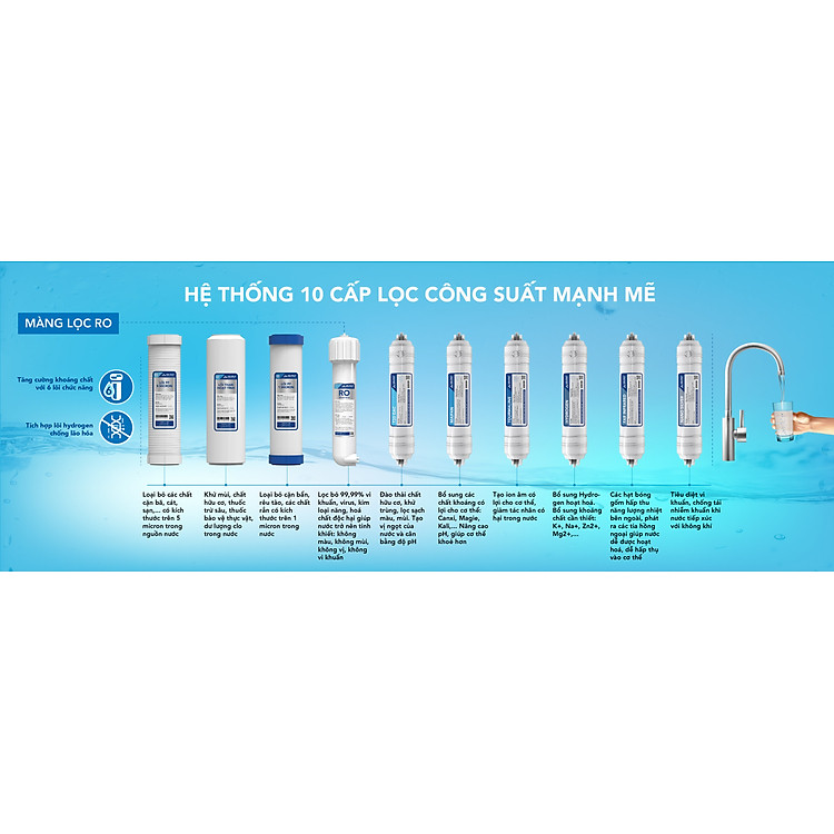 Máy lọc nước RO tủ đứng 10 lõi Hòa Phát HWR2B1022 - Bảo hành 36 tháng - Hàng chính hãng