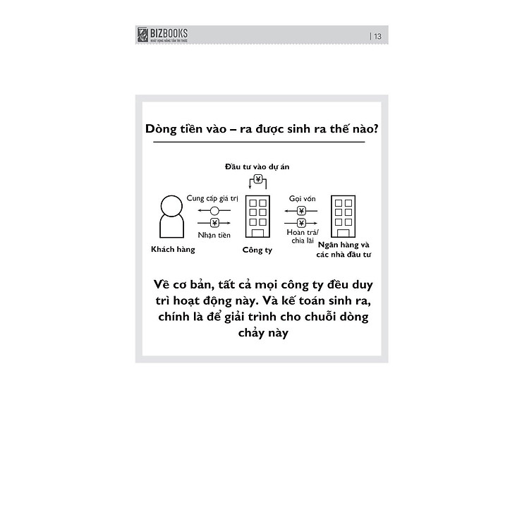Bản Đồ Về Dòng Tiền - Hiểu Và Áp Dụng Sơ Đồ Kế Toán Trong Doanh Nghiệp Và Đời Sống - Ảnh 3