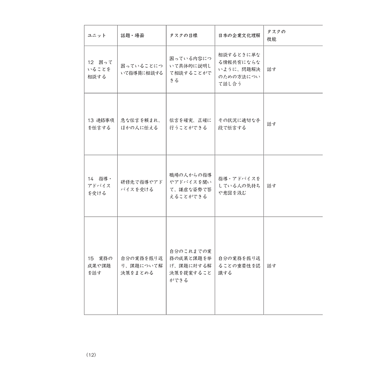 Tiếng Nhật Cho Mọi Người - Sơ Cấp 2 - Tiếng Nhật Tại Hiện Trường Làm Việc - Ảnh 7