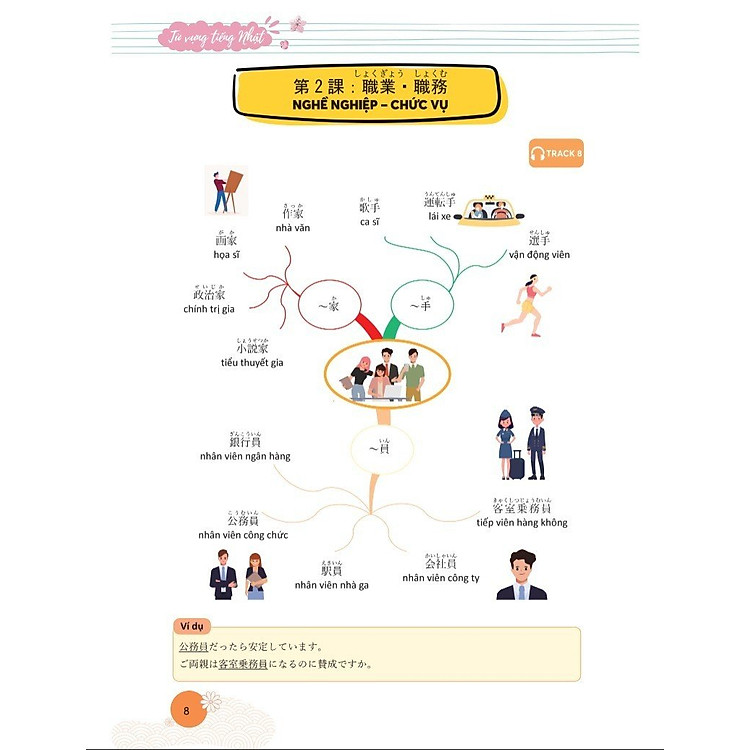 Mindmap Từ Vựng Tiếng Nhật - Ảnh 3