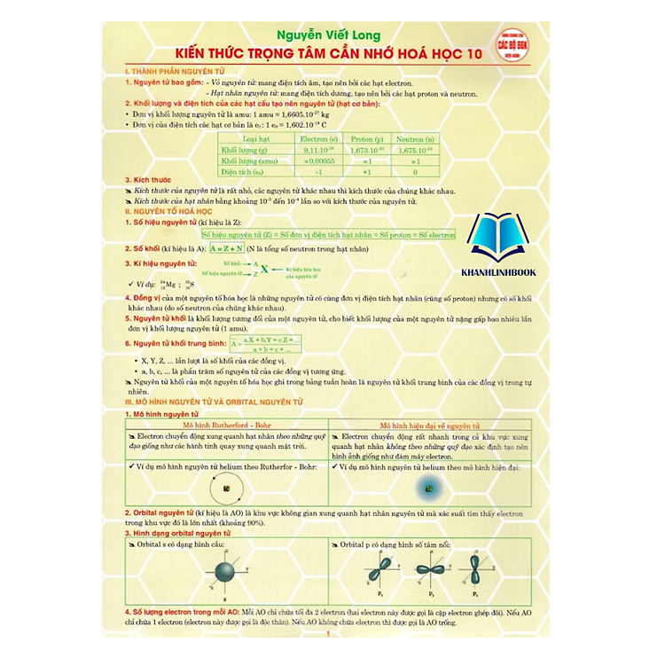 Kiến Thức Trọng Tâm Cần Nhớ Hóa Học 10