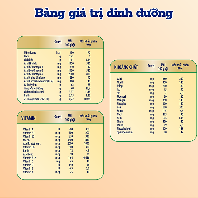 Nơi mua Thực phẩm bổ sung Enfagrow A+ 800g Đảm bảo Giá tốt - Hình ảnh 5