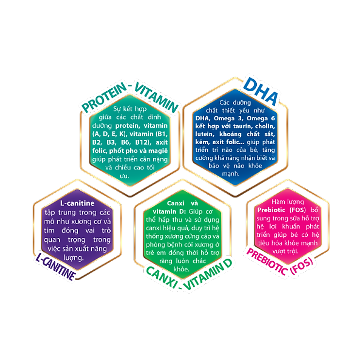 Nơi mua Sữa bột MAGECARE GOLD GROW 3 Hàng chuẩn Giá tốt - Hình ảnh 4