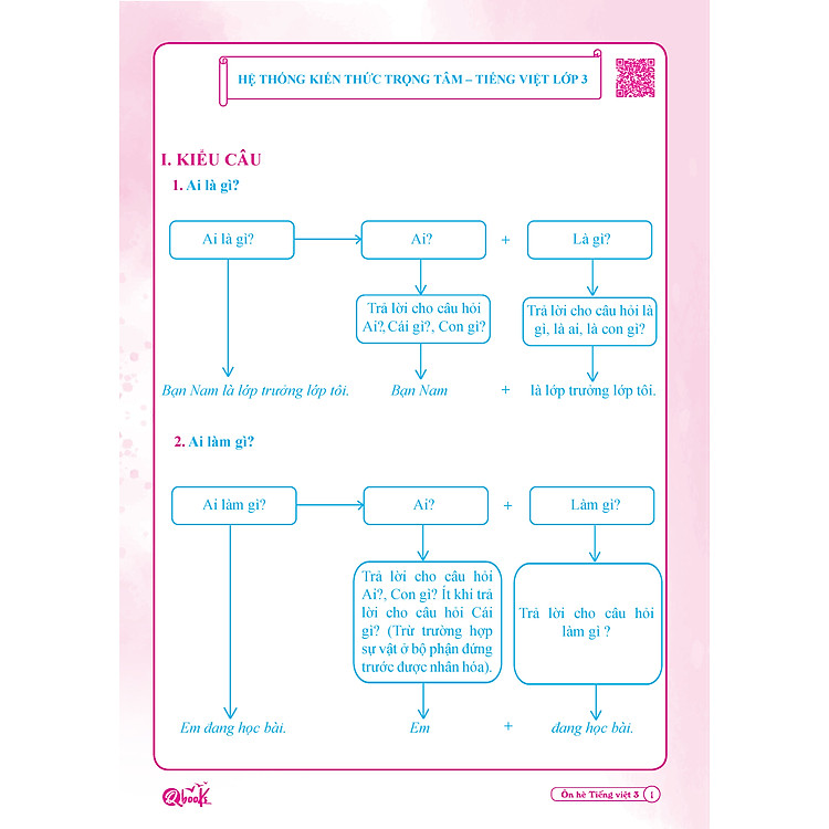 Ôn hè Tiếng Việt 3 - Ảnh 2