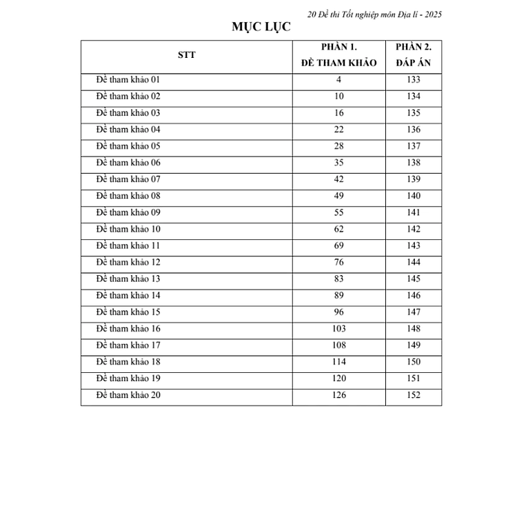 20 Đề Thi Tốt Nghiệp Môn Địa Lí (Sách Dành Cho Ôn Thi THPT Quốc Gia 2025) - Ảnh 3