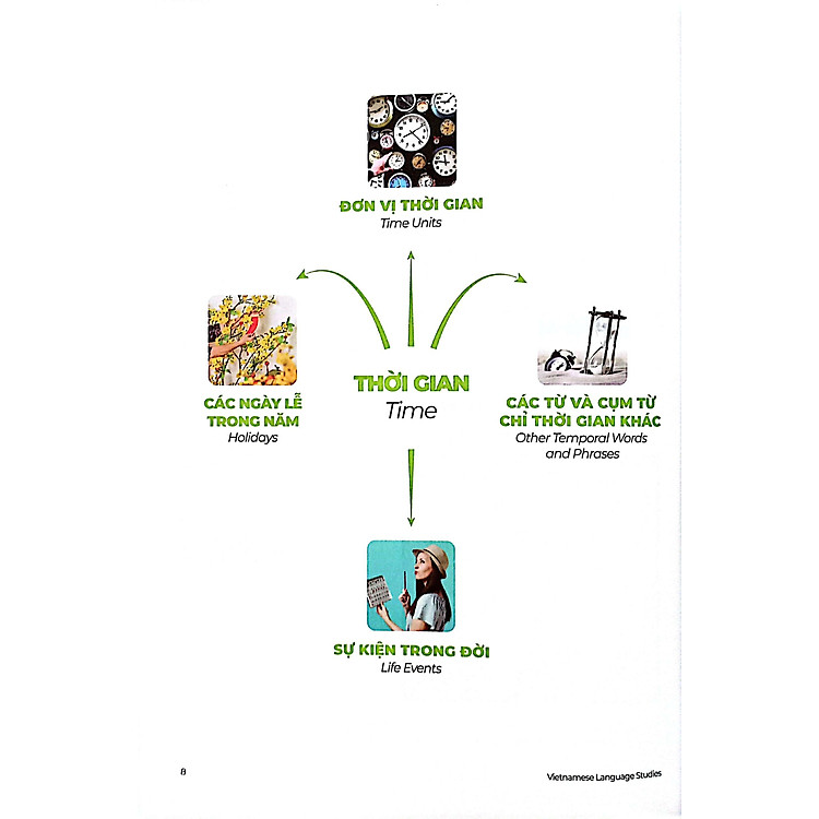 The Matic Vietnamese & English Vocabulary 2 - Ảnh 5