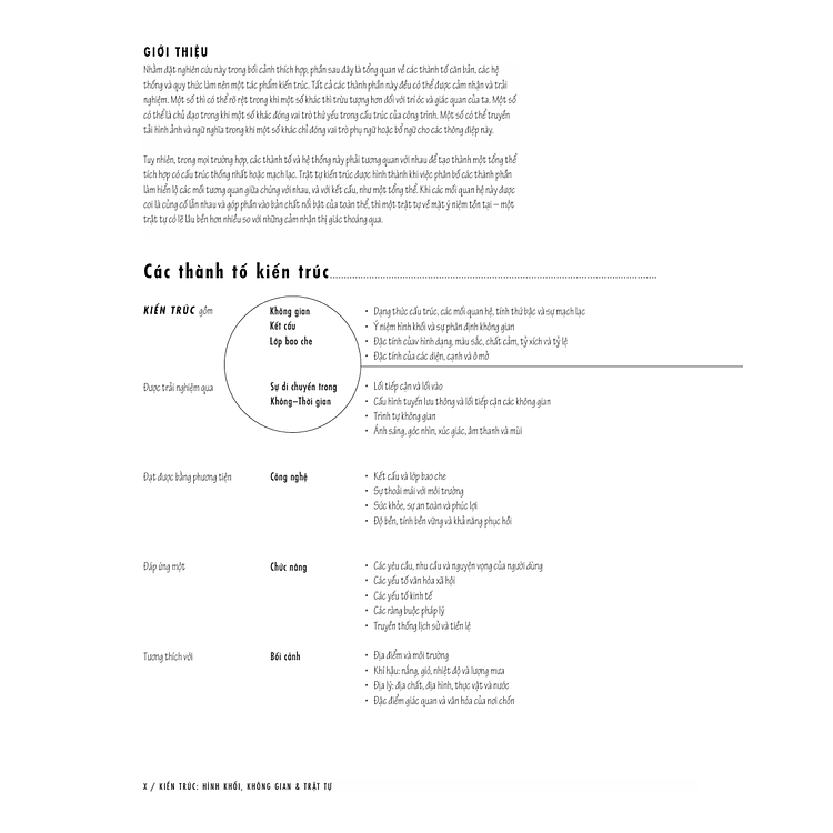 Kiến Trúc - Hình Khối, Không Gian, Và Trật Tự - Ấn Bản Thứ 5 - Ảnh 7