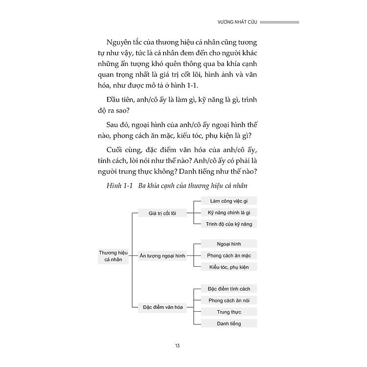 Xây Dựng Content Thương Hiệu Cá Nhân - Ảnh 2