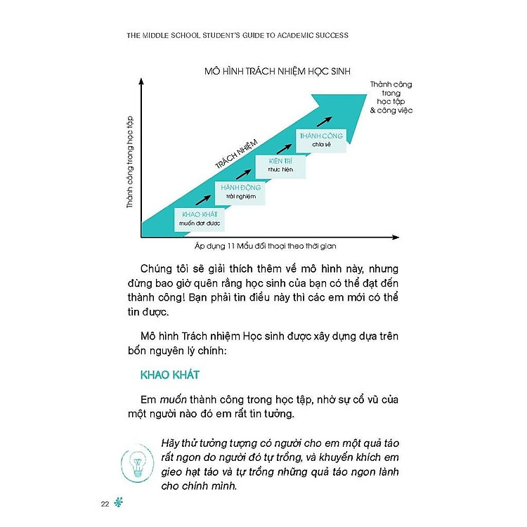 Bí Quyết Học Giỏi - Ảnh 2