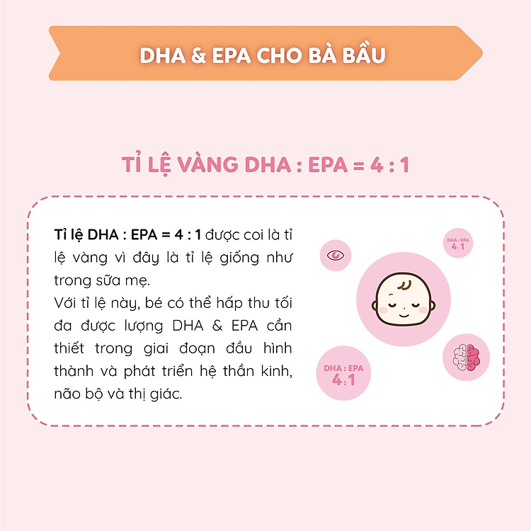 Mua Bổ sung DHA & EPA cho bà bầu Đảm bảo Giá rẻ - Hình ảnh 3