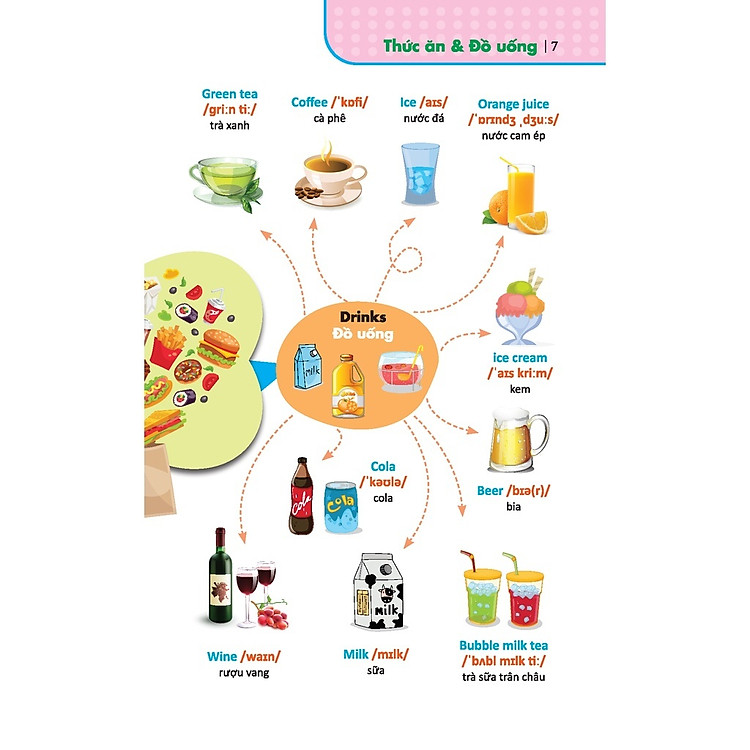 6000 Từ Vựng Tiếng Anh Thông Dụng - Ảnh 6