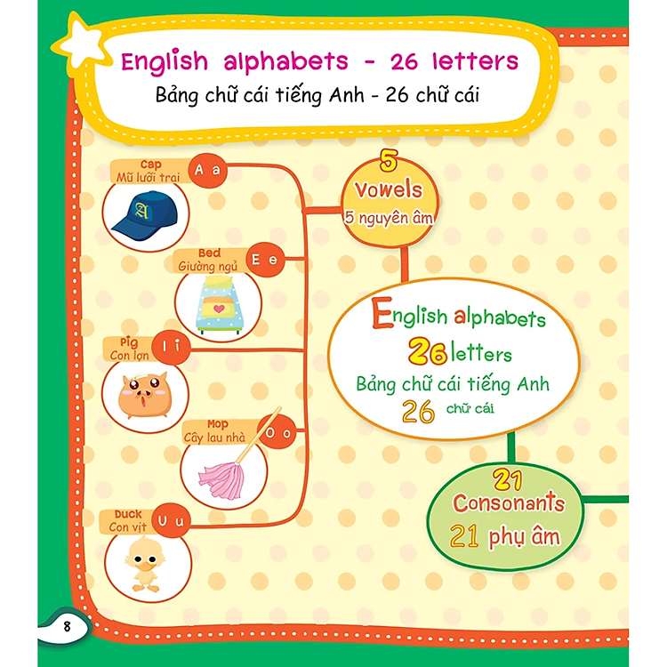 Mind Map - Sơ Đồ Tư Duy - Từ Vựng Tiếng Anh Thông Dụng - Ảnh 4