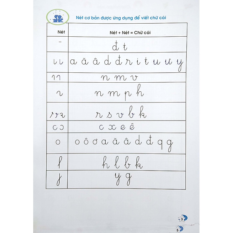 Vở Ô Ly Có Chữ Mẫu Luyện Viết Chữ Đẹp - Chữ Viết Thường (Tập 2) - Ảnh 5