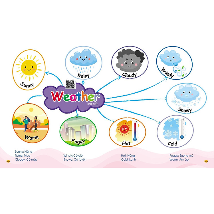 Chinh phục từ vựng tiếng Anh - Theo sơ đồ tư duy Mind Map - Ảnh 3