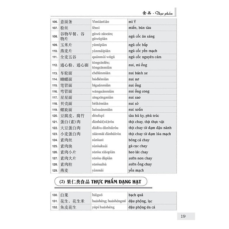 Từ điển Tiếng Trung công xưởng - Ảnh 6