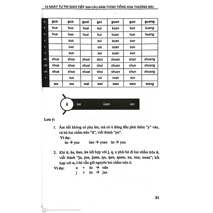 10 Ngày Tự Tin Giao Tiếp 500 Câu Đàm Thoại Tiếng Hoa - Ảnh 6