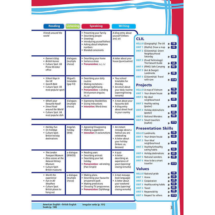 Tiếng Anh 6 Right On - Student's Book - Ảnh 3