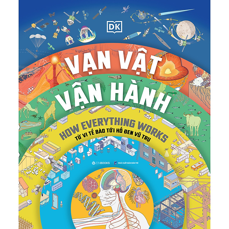 Vạn Vật Vận Hành