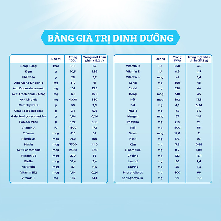 Sữa bột Enfamil A2 Neuropro 1 - 350g Uy tín Ưu đãi - Hình ảnh 3