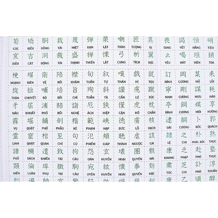 Bản Đồ Kanji (2500 Kanji Từ N5 Đến N1) - Ảnh 3