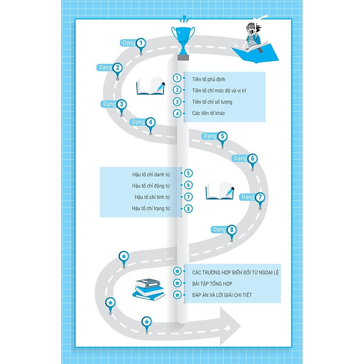 Bài Tập Từ Loại Tiếng Anh - Ôn Thi Vào Lớp 10 Và 10 Chuyên - Ảnh 6