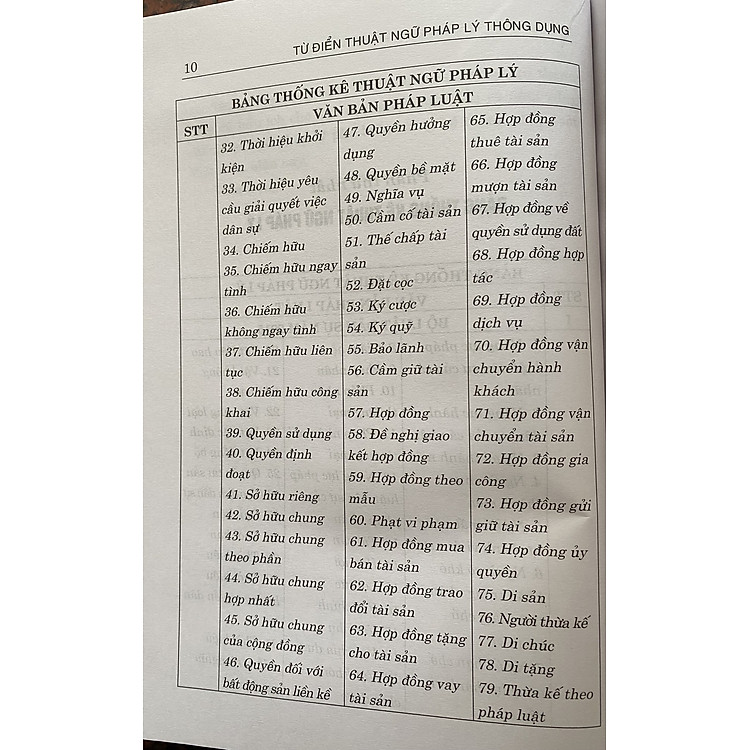 Từ Điển Thuật Ngữ Pháp Lý Thông Dụng - Ảnh 4