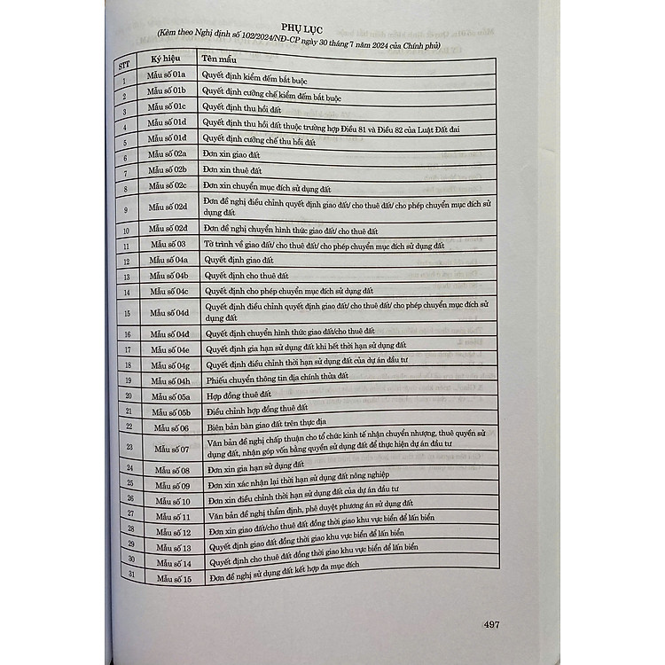 Luật đất đai (sửa đổi, bổ sung năm 2024) - Ảnh 7