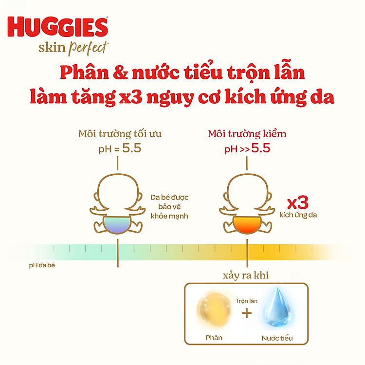 Tã dán sơ sinh Huggies Skin Perfect S Chính hãng Giá tốt - Hình ảnh 3