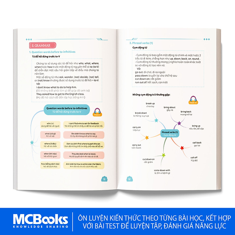 Làm Chủ Kiến Thức Tiếng Anh Bằng Sơ Đồ Tư Duy – Lớp 9 (Tập 1) - Ảnh 3