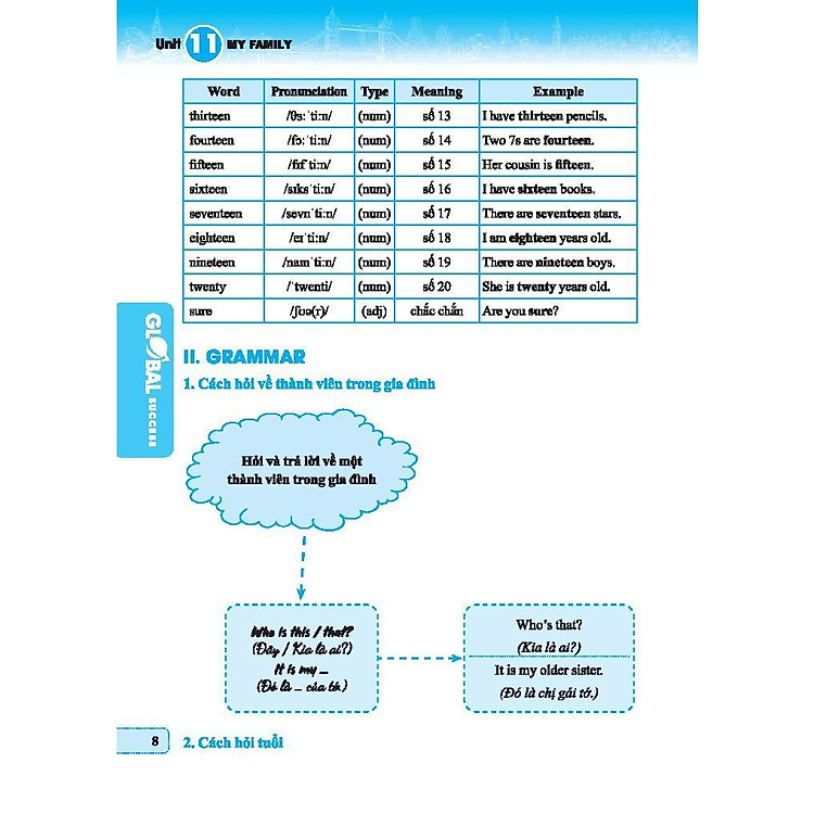 Global Success - Trọng Tâm Kiến Thức Và Bài Tập Thực Hành Tiếng Anh Lớp 3 (Tập 2) - Ảnh 4