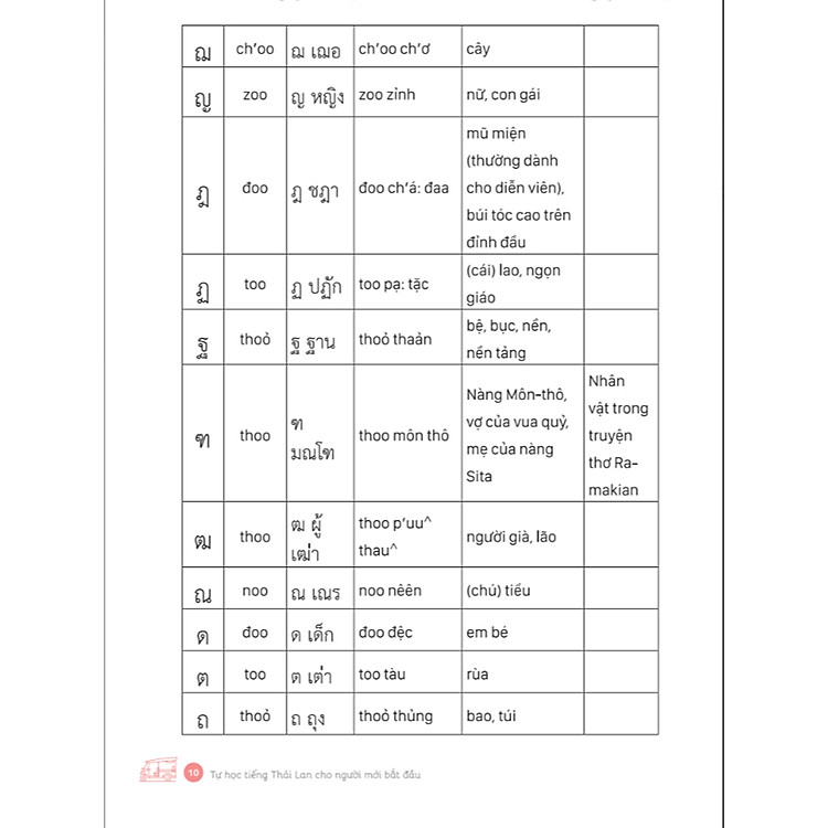Tự Học Tiếng Thái Lan Và Tập Viết Tiếng Thái Lan Cho Người Mới Bắt Đầu - Ảnh 5