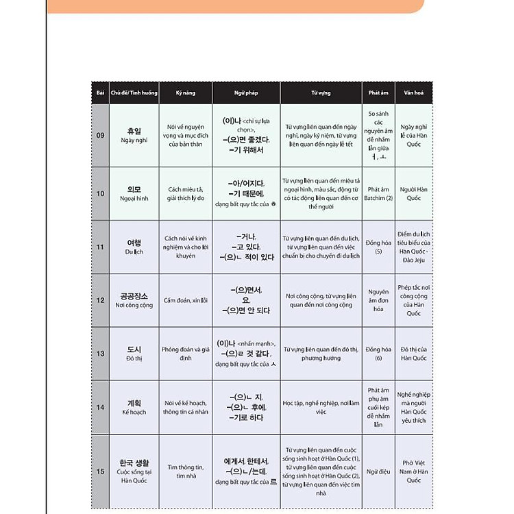 Tiếng Hàn Tổng Hợp Dành Cho Người Việt Nam Sơ Cấp 2 - Bản Màu - Ảnh 5
