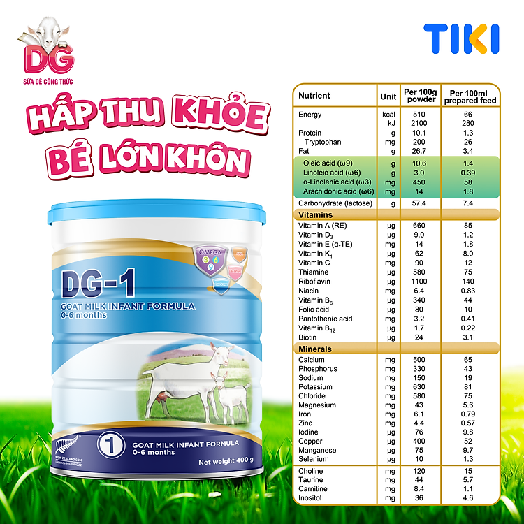 Nơi mua Sữa dê công thức DG-1 tại DG SMARTMOM Chính hãng Giá rẻ - Hình ảnh 2