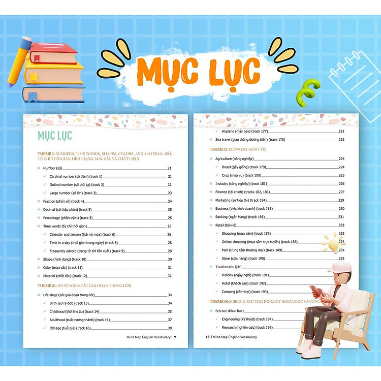 Mindmap English Vocabulary - Từ Vựng Tiếng Anh Qua Sơ Đồ Tư Duy - Ảnh 6
