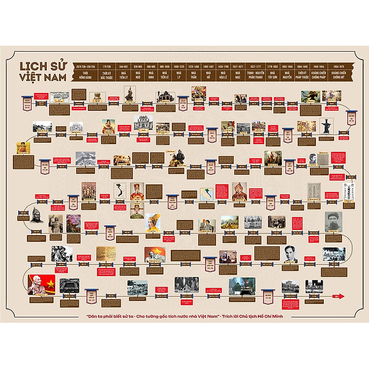 TRANH LỊCH SỬ VIỆT NAM