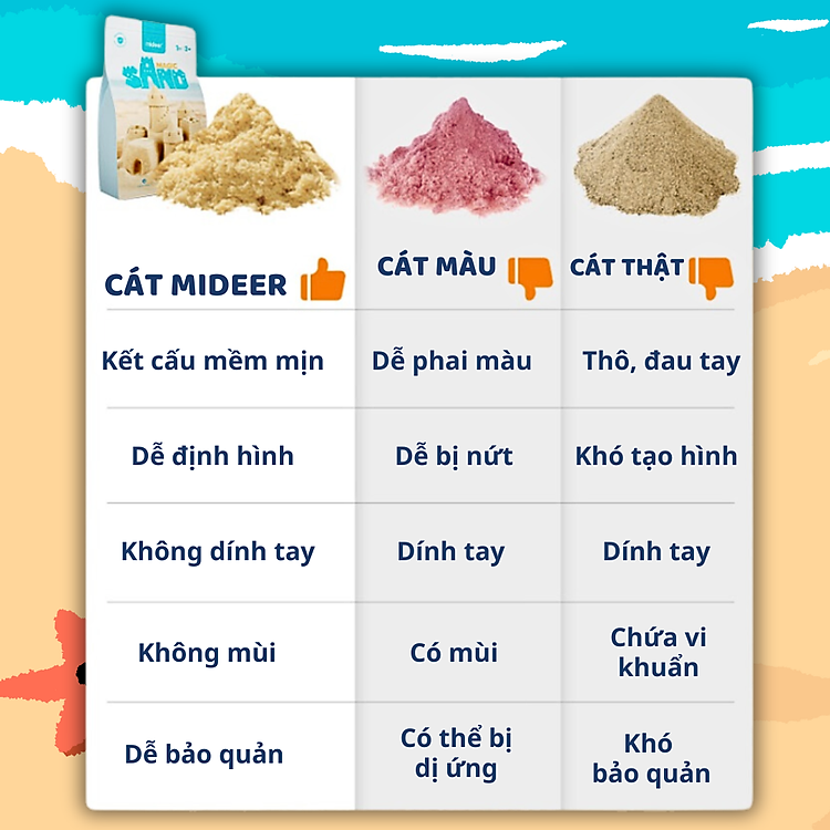 Mua Cát động lực Mideer kèm khuôn 1kg Chính hãng Tiết kiệm - Hình ảnh 5