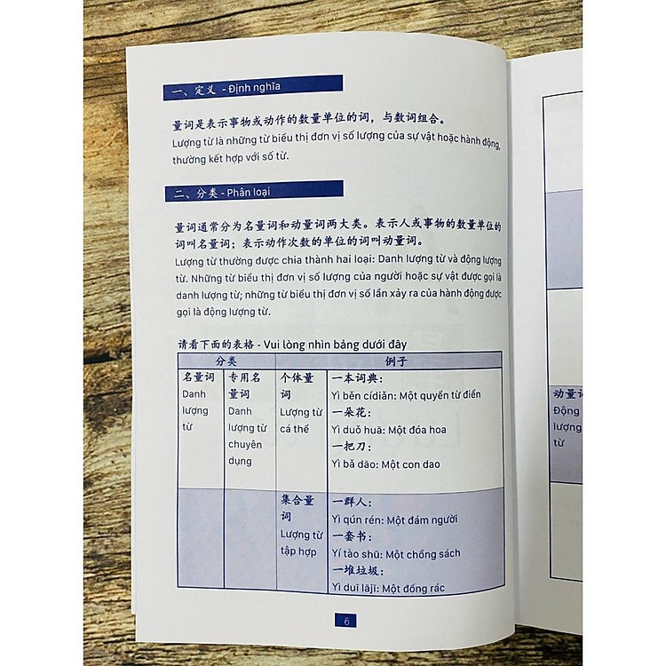 Từ Điển Tiếng Trung Công Xưởng - Ảnh 6