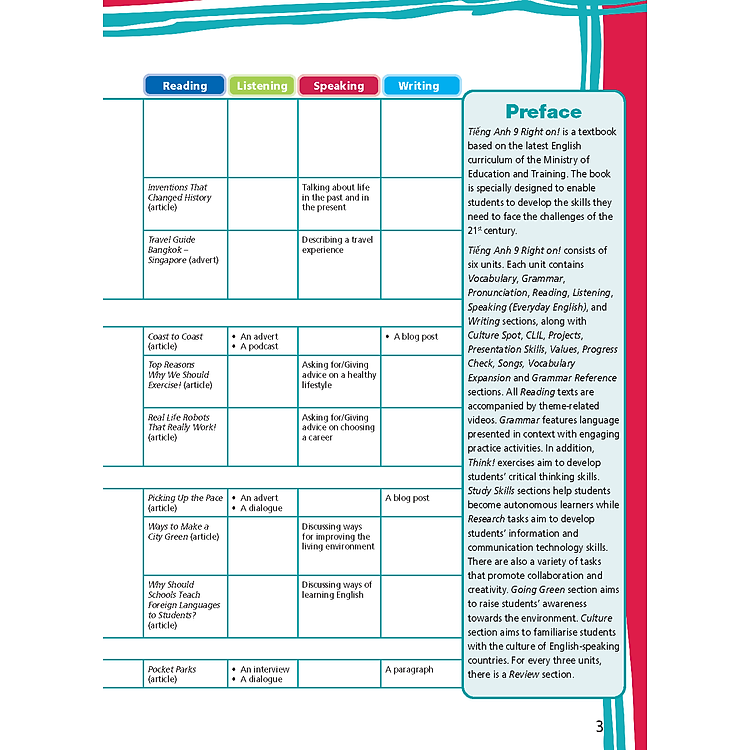 Tiếng Anh 9 Right On! - Workbook - Ảnh 3