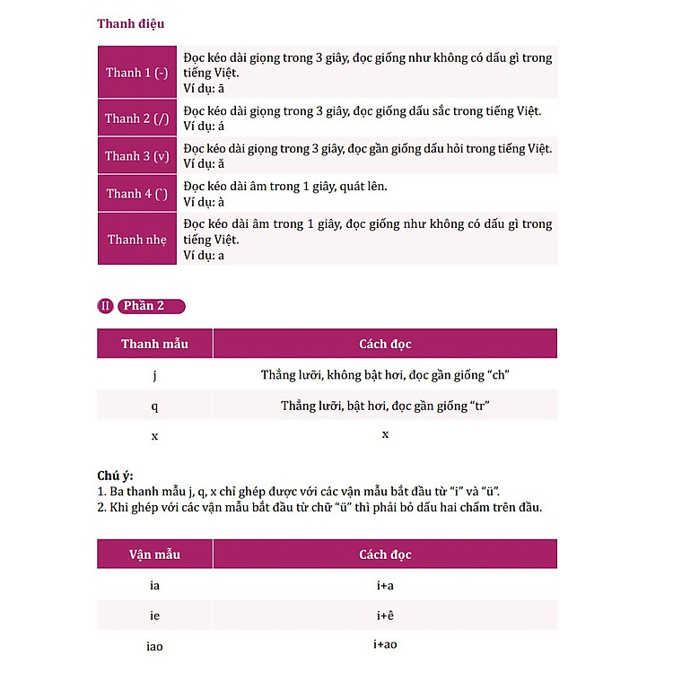 Tiếng Trung Giao Tiếp Thực Chiến - Đời Sống - Văn Phòng + Công Xưởng + Kinh Doanh + Buôn Bán - Cơ Bản - Nâng Cao - Ảnh 6