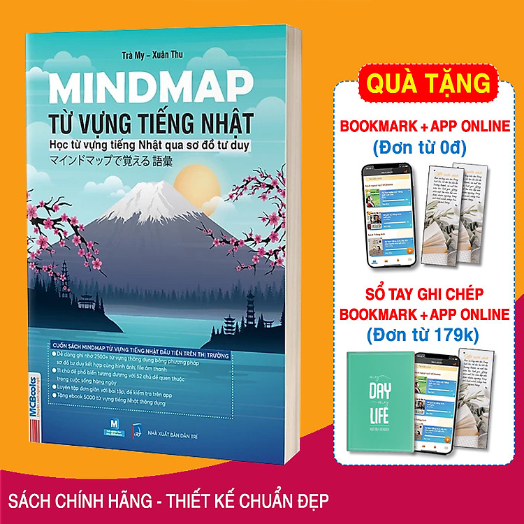 Mindmap Từ Vựng Tiếng Nhật