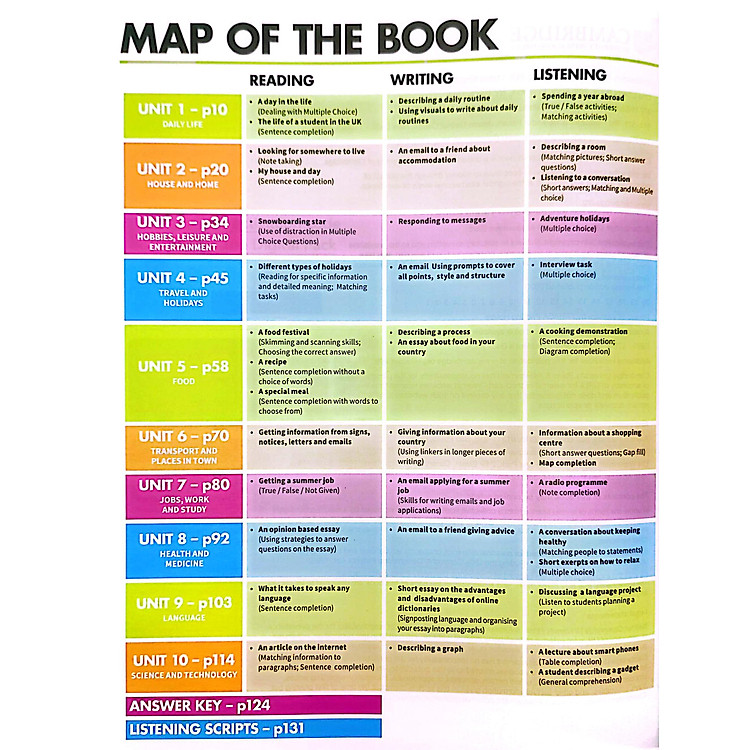 Mindset For IELTS - Foundation - Student’s Book With Updated Digital Pack - Ảnh 3