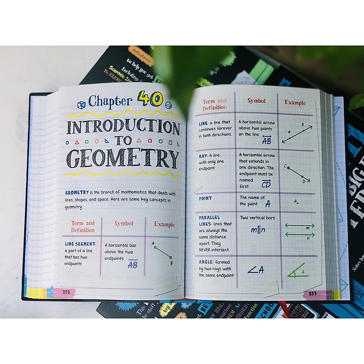 Everything you need to ace Maths - Sổ Tay Toán Học (Tiếng Anh) - Ảnh 4