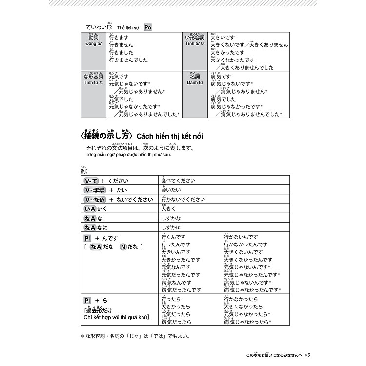 Try ! N4 - Thi Năng Lực Nhật Ngữ - Phát Triển Các Kỹ Năng Tiếng Nhật - Ảnh 9