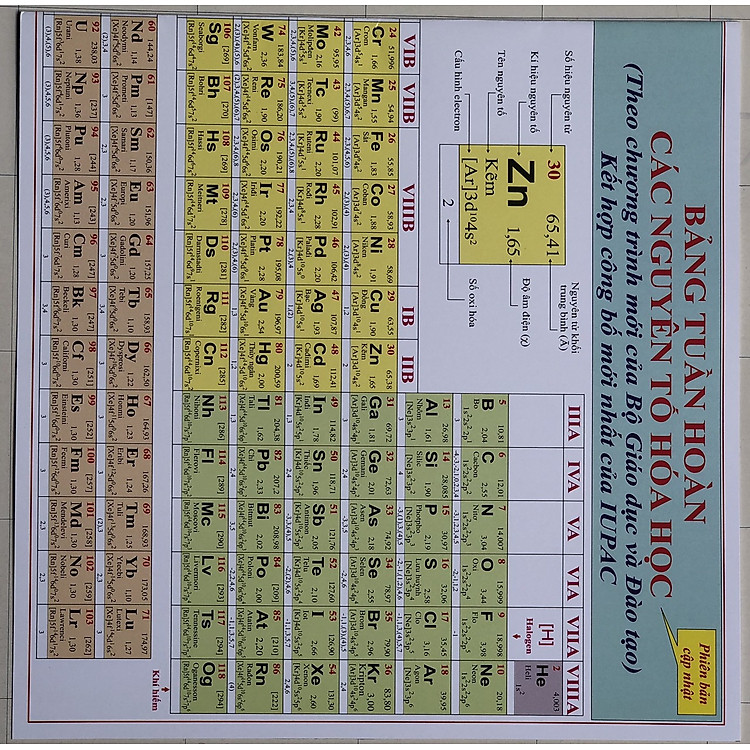 Hệ thống kiến thức Toán- Lý- Hóa- Tiếng Anh THPT - Ảnh 7