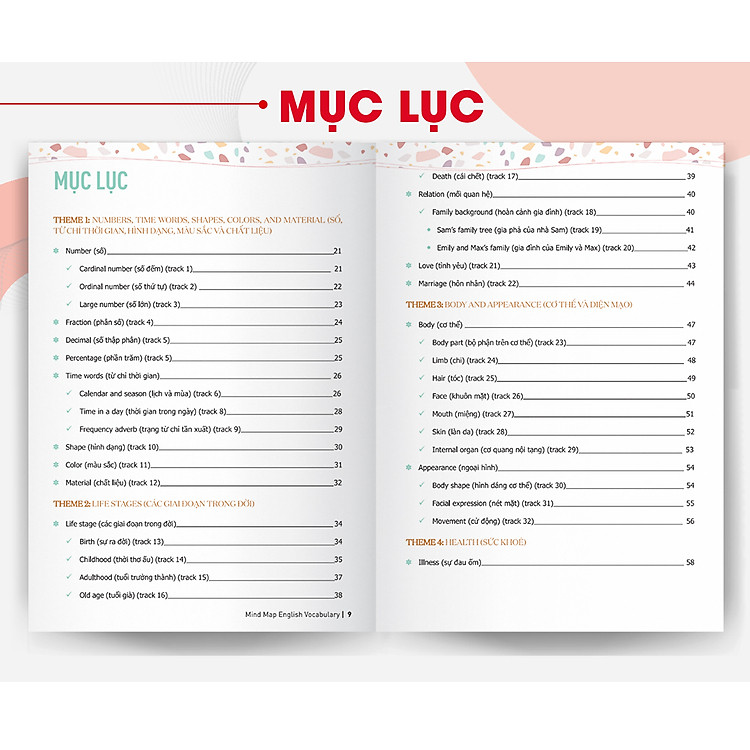 Mind Map English Vocabulary - Từ Vựng Tiếng Anh Qua Sơ Đồ Tư Duy - Ảnh 9