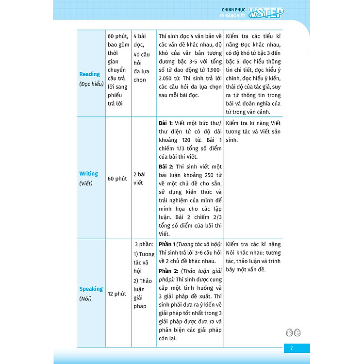 VSTEP - Chinh Phục Kỹ Năng Viết Bậc B1, B2+ - Ảnh 6