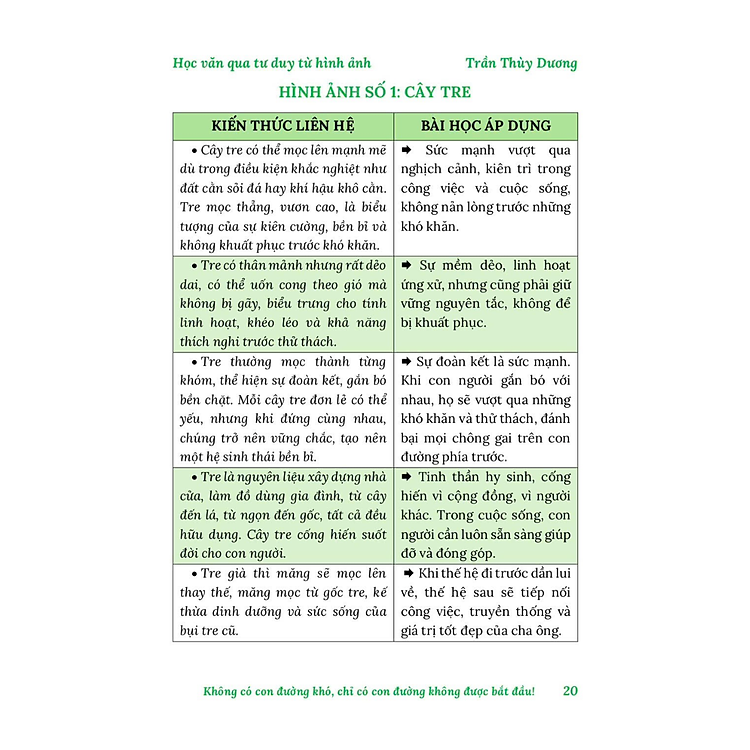 Học Văn Qua Tư Duy Hình Ảnh Trong Nghị Luận Xã Hội - Ảnh 5