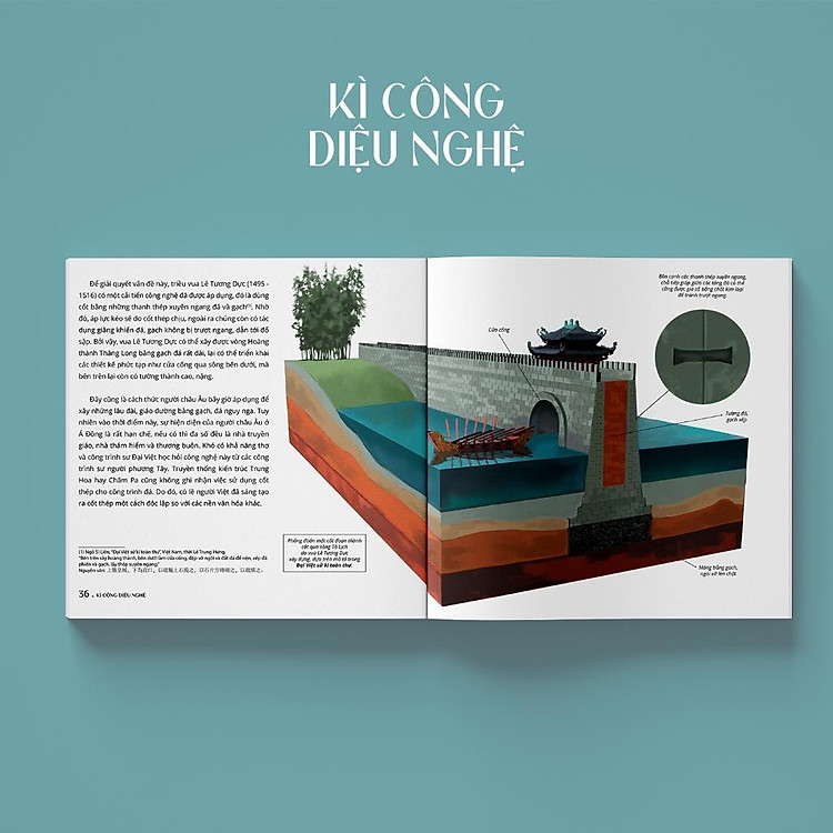 Kì Công Diệu Nghệ - Một Số Kĩ Thuật Và Công Nghệ Trên Dải Đất Hình Chữ S Trước Thế Kỉ XX - Ảnh 4