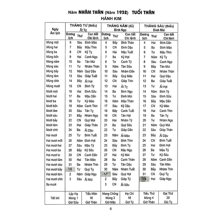 Lịch Vạn Niên 1932-2050 (Tái Bản 2023) - Ảnh 2